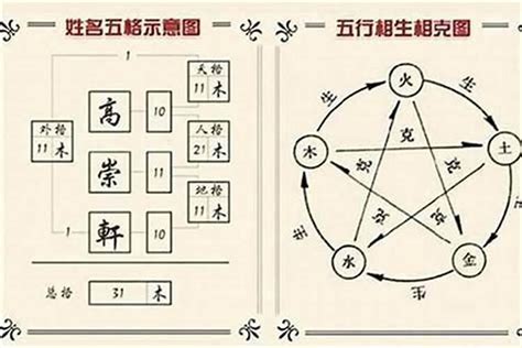 名字五行屬性|姓名分析器、名字五行分析、五行人格